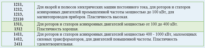 Назначение электротехнической тонколистовой стали