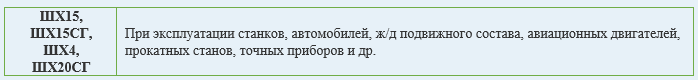 Назначение подшипниковой стали